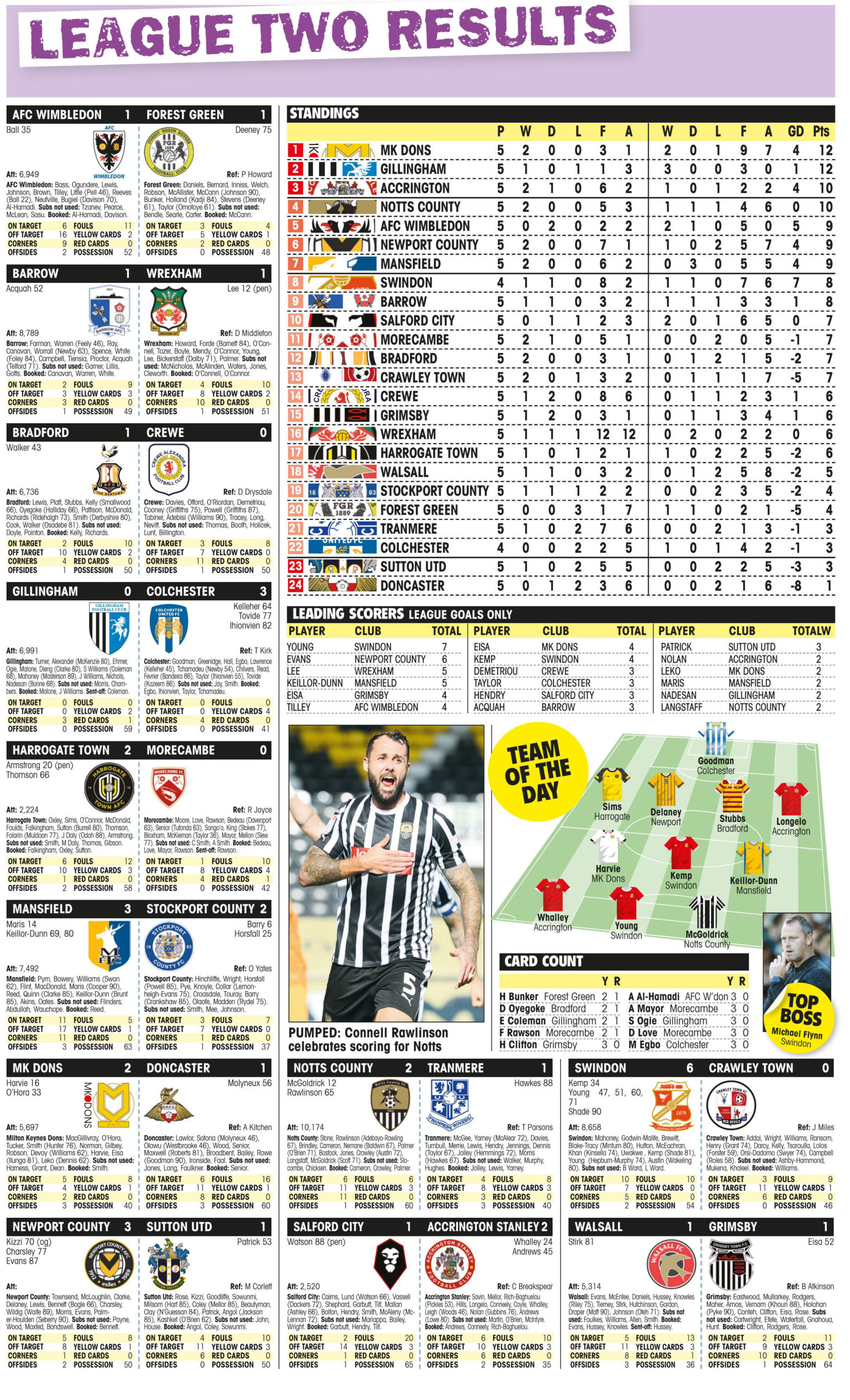 LEAGUE TWO RESULTS