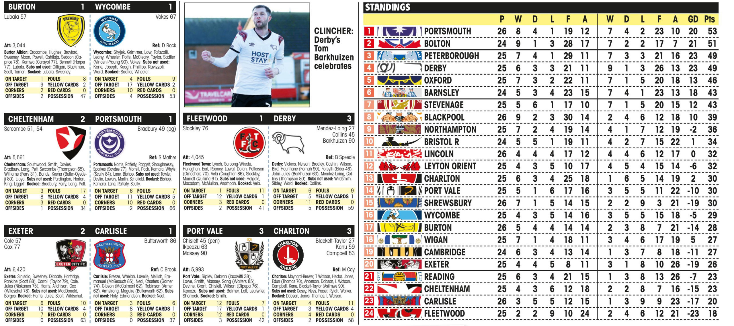 LEAGUE ONE