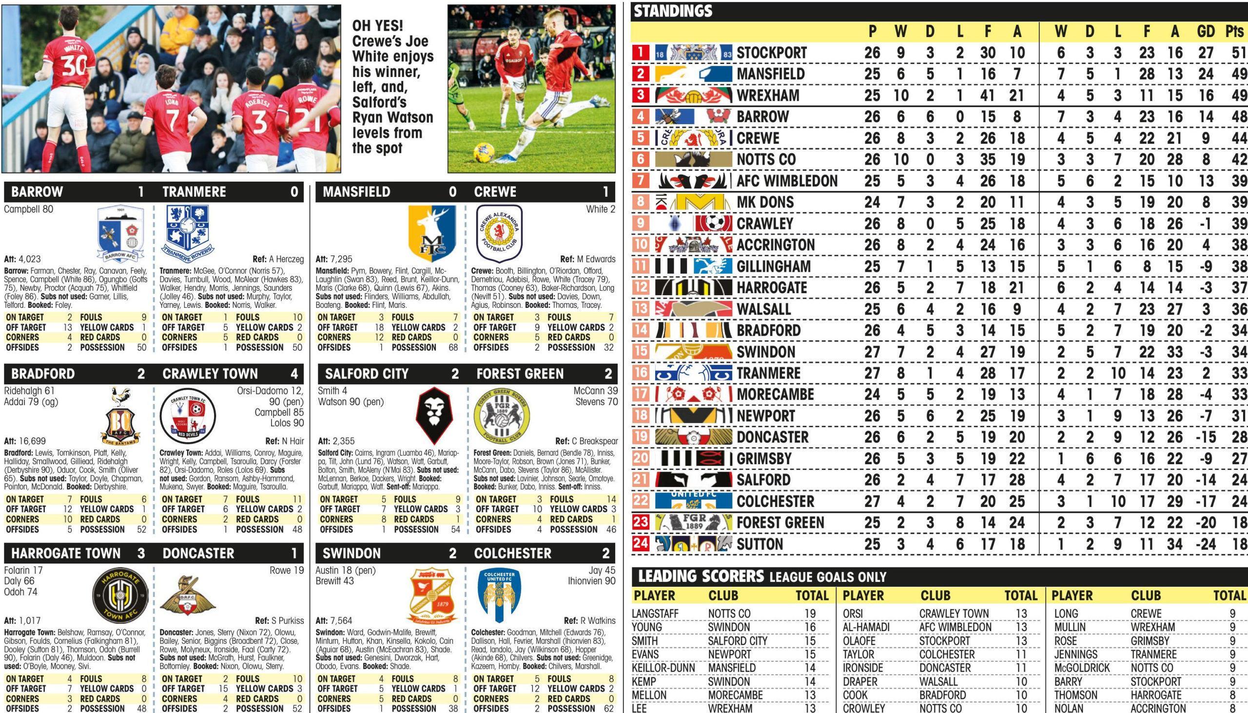 LEAGUE TWO