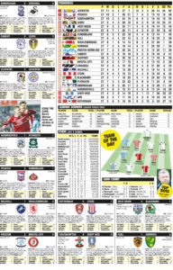 CHAMPIONSHIP RESULTS
