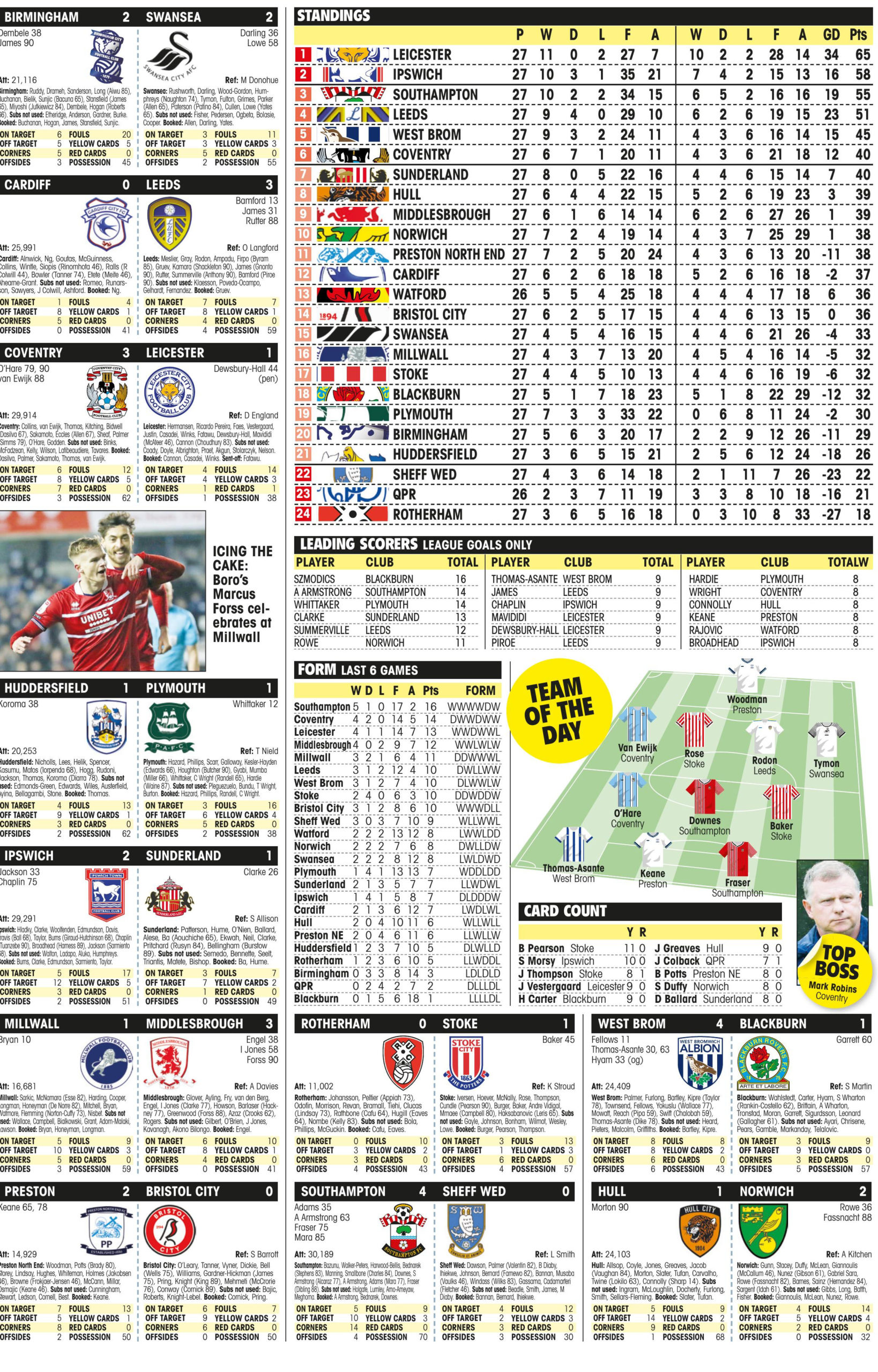 CHAMPIONSHIP RESULTS