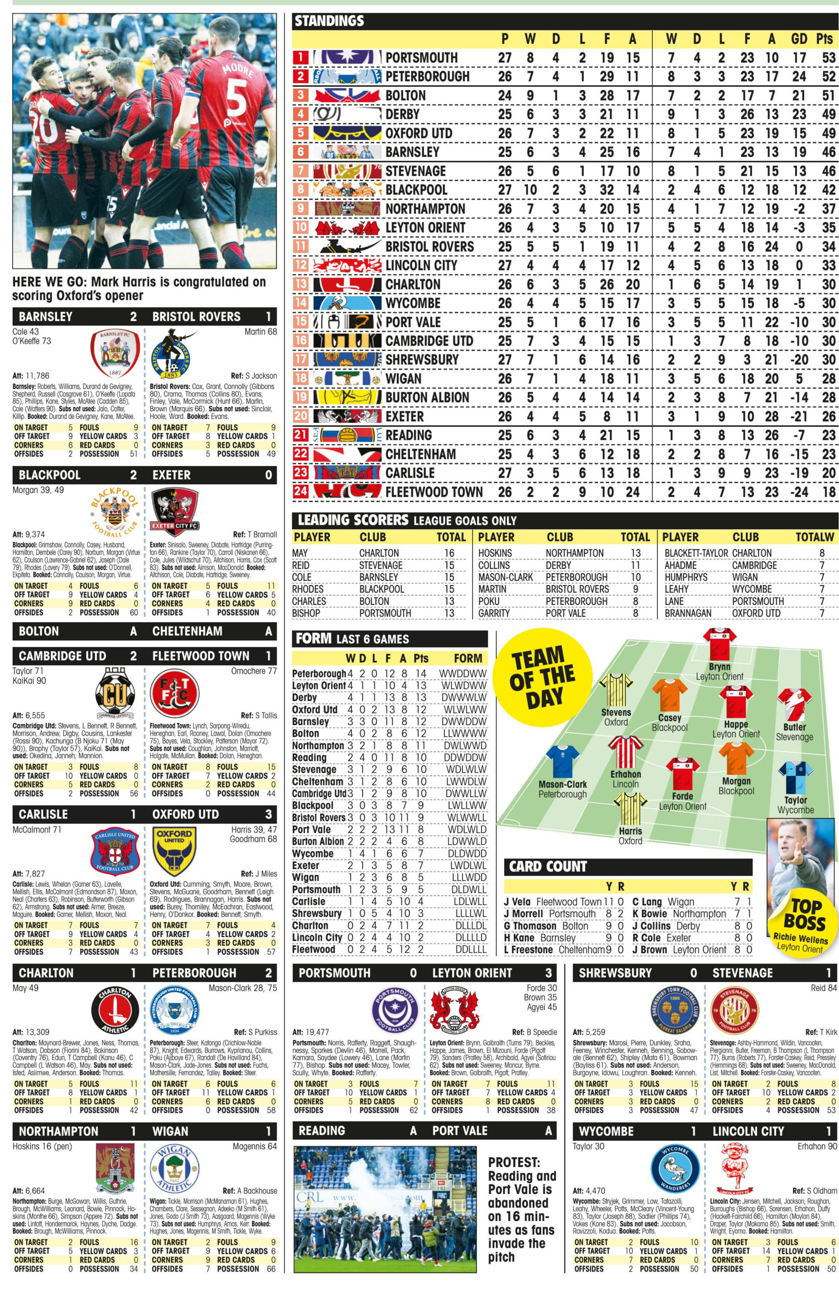 LEAGUE ONE