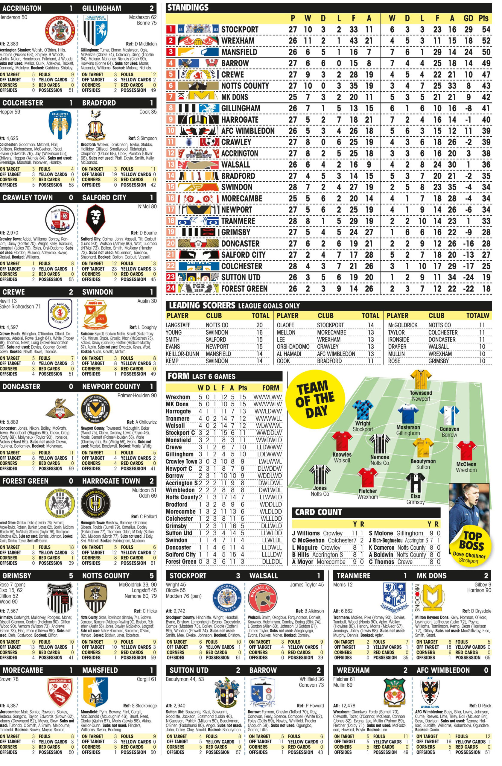 LEAGUE TWO