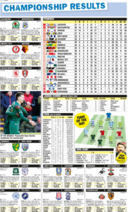 CHAMPIONSHIP RESULTS
