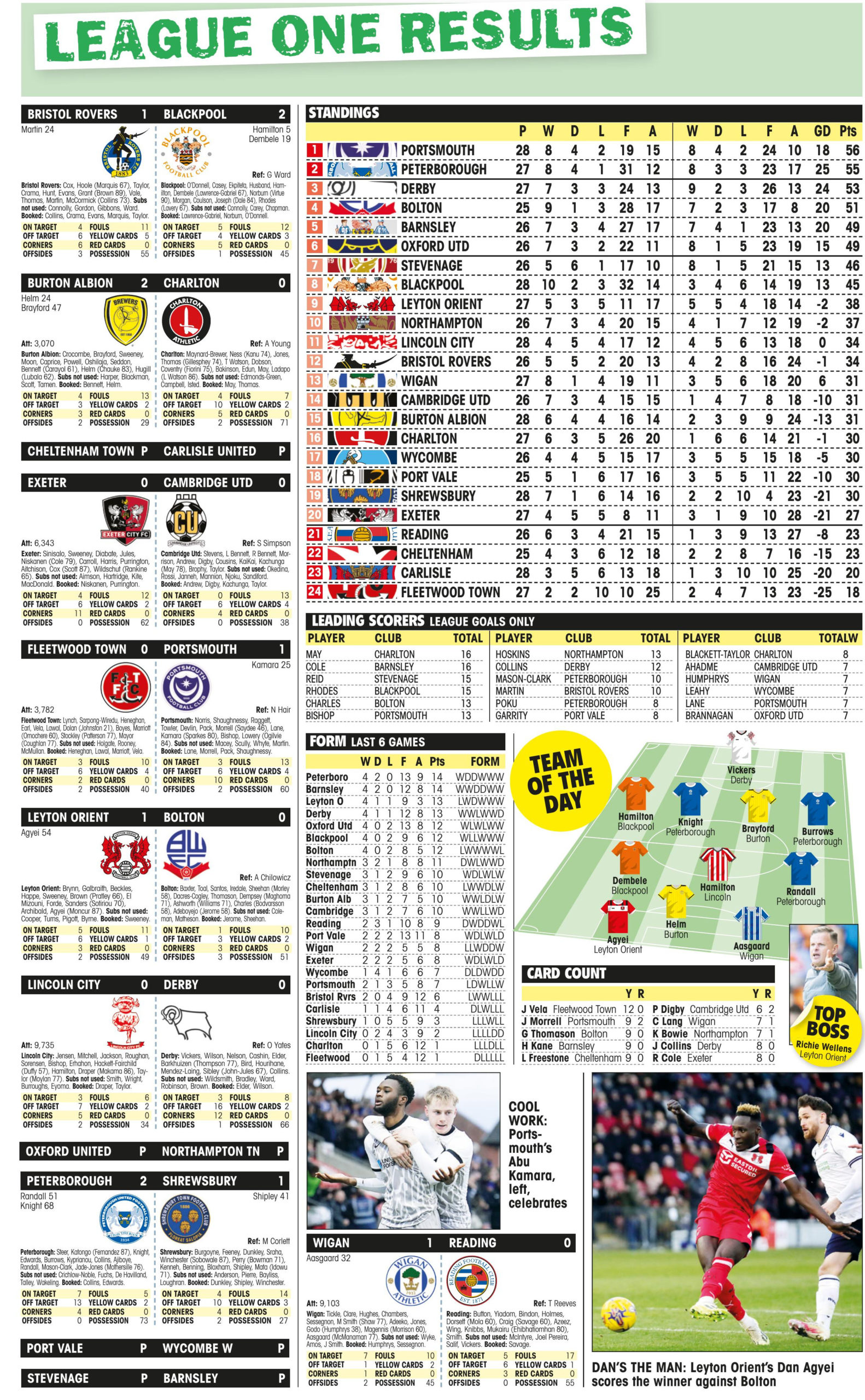 LEAGUE ONE