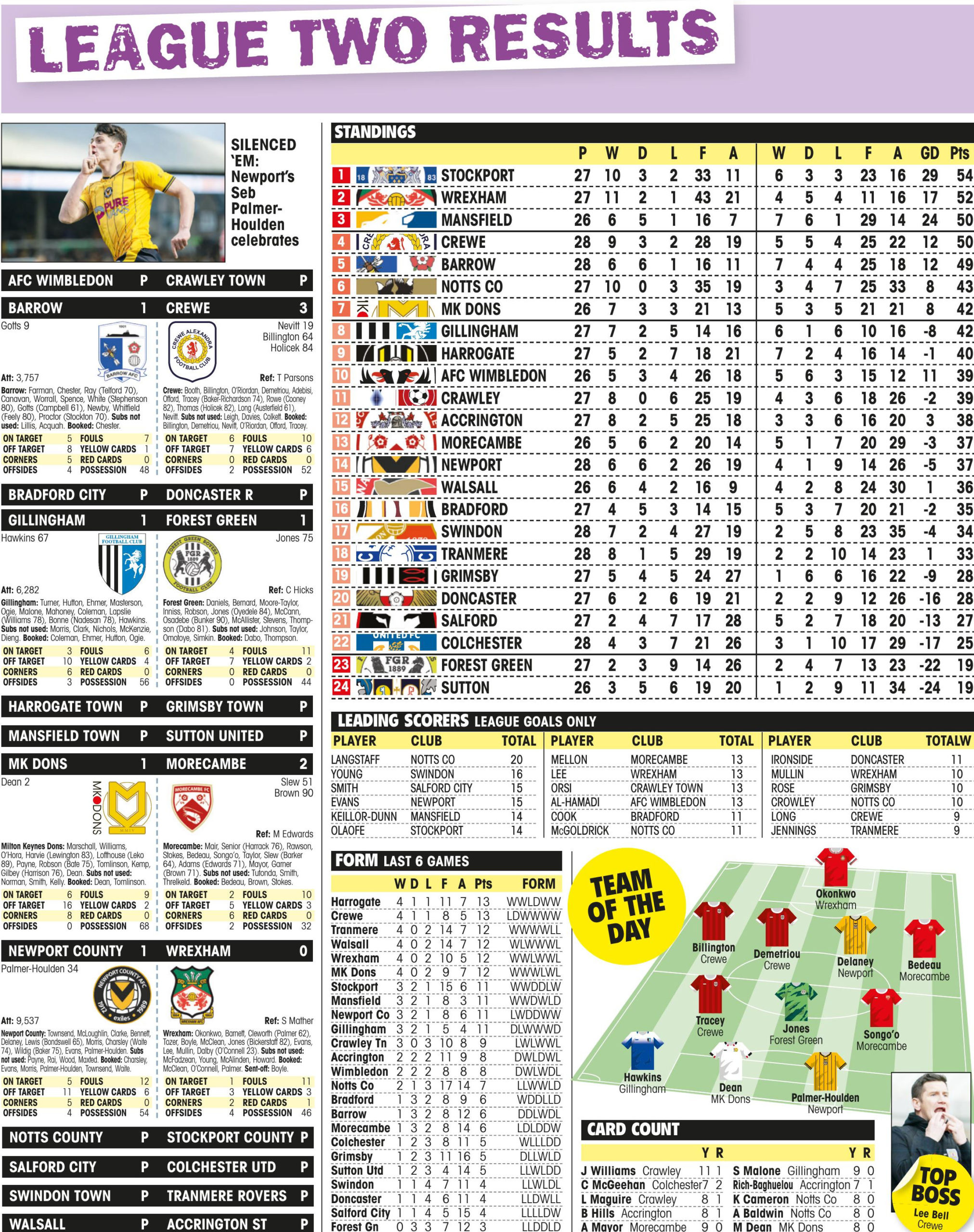 LEAGUE TWO