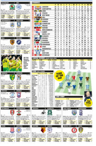 CHAMPIONSHIP RESULTS