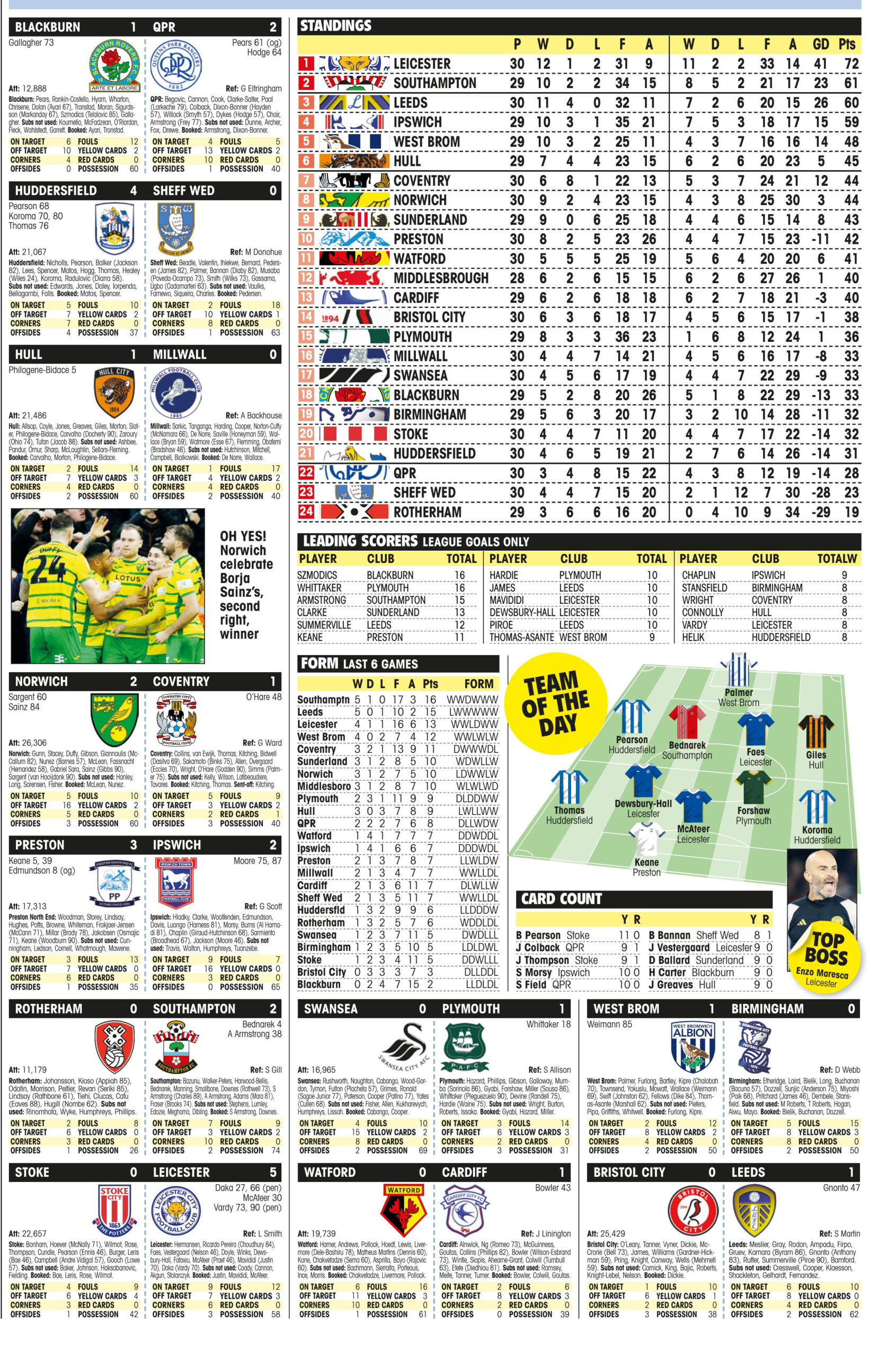 CHAMPIONSHIP RESULTS