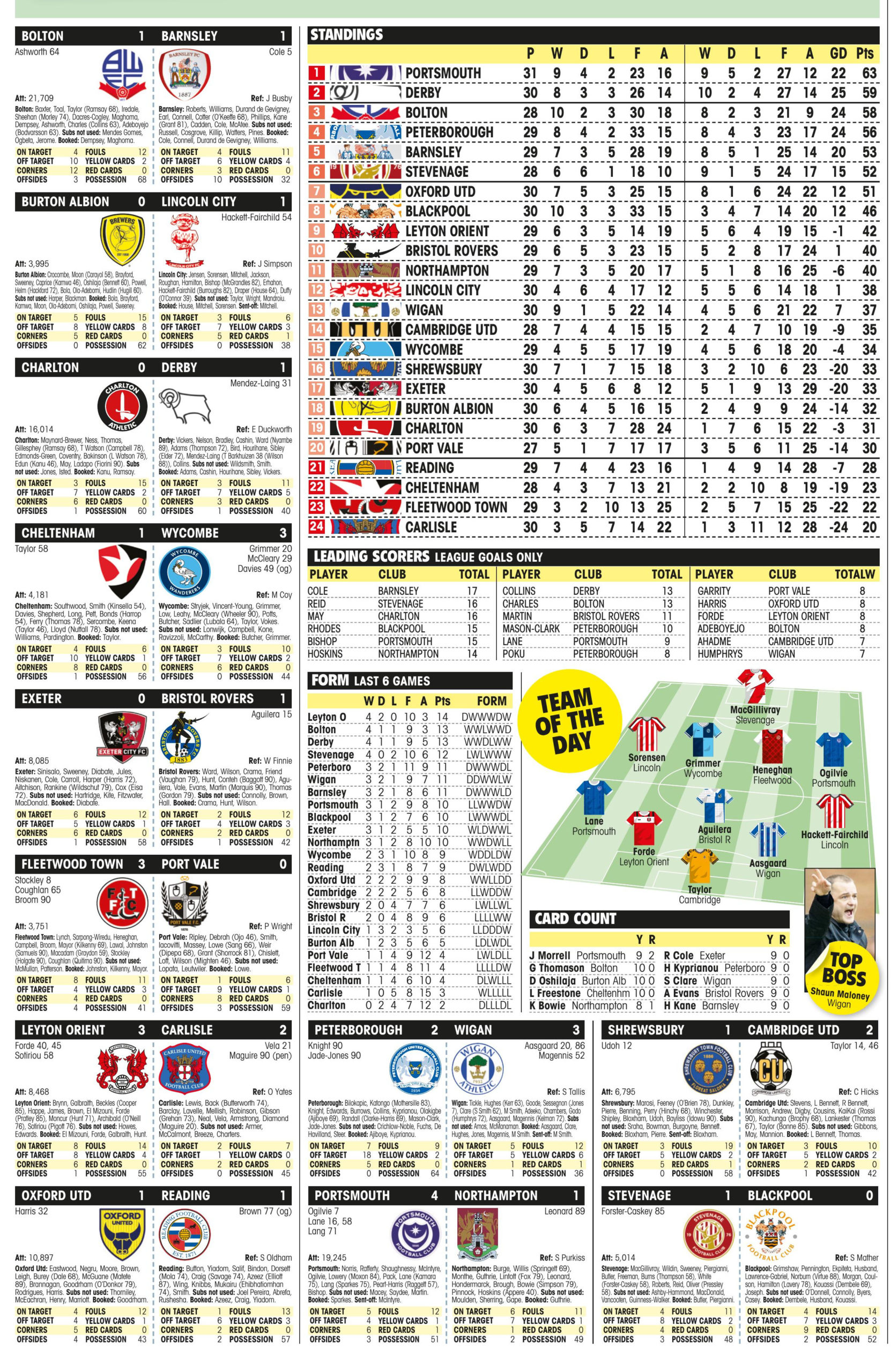 LEAGUE ONE