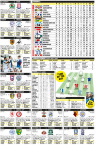 CHAMPIONSHIP RESULTS