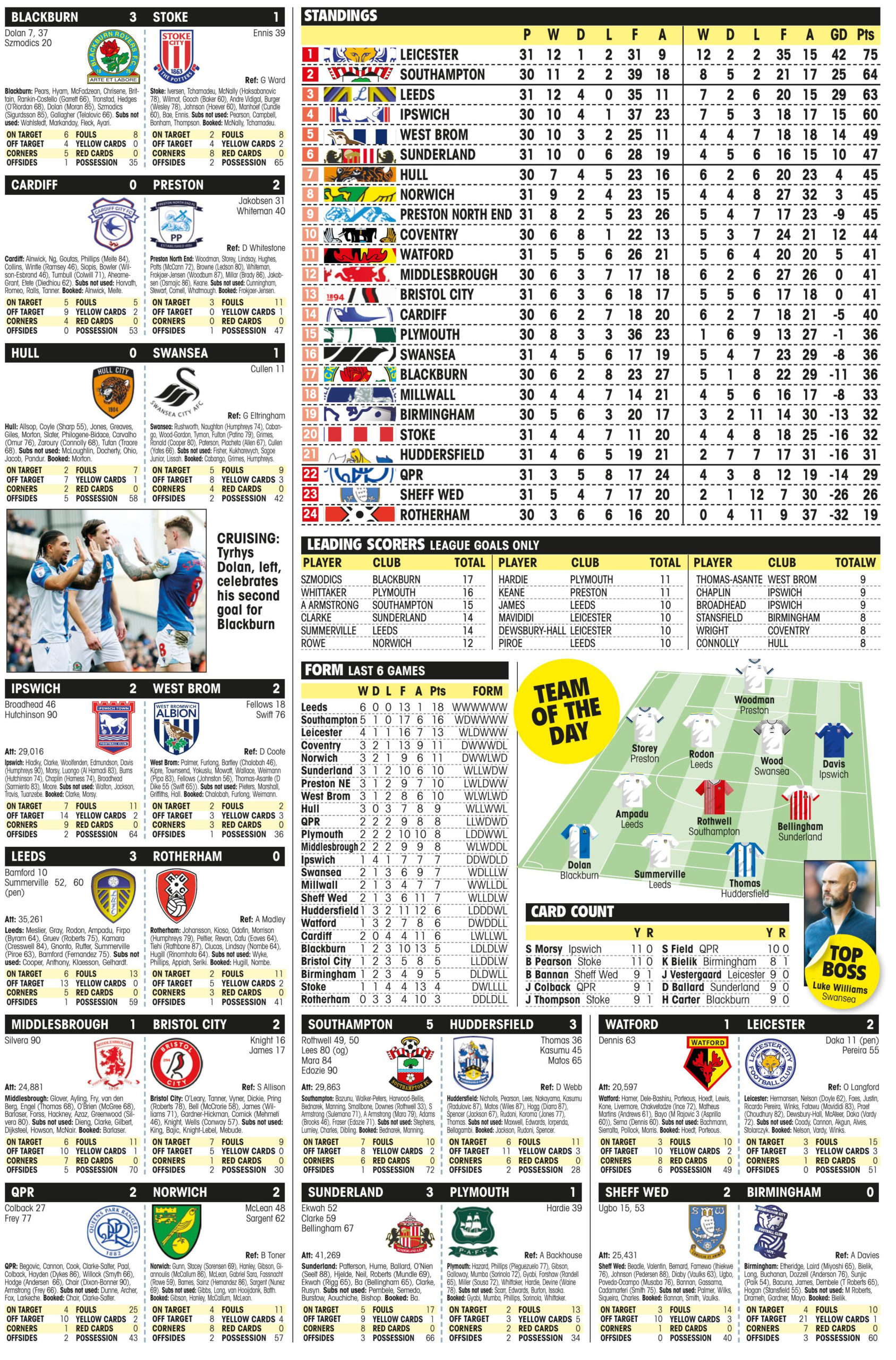 CHAMPIONSHIP RESULTS