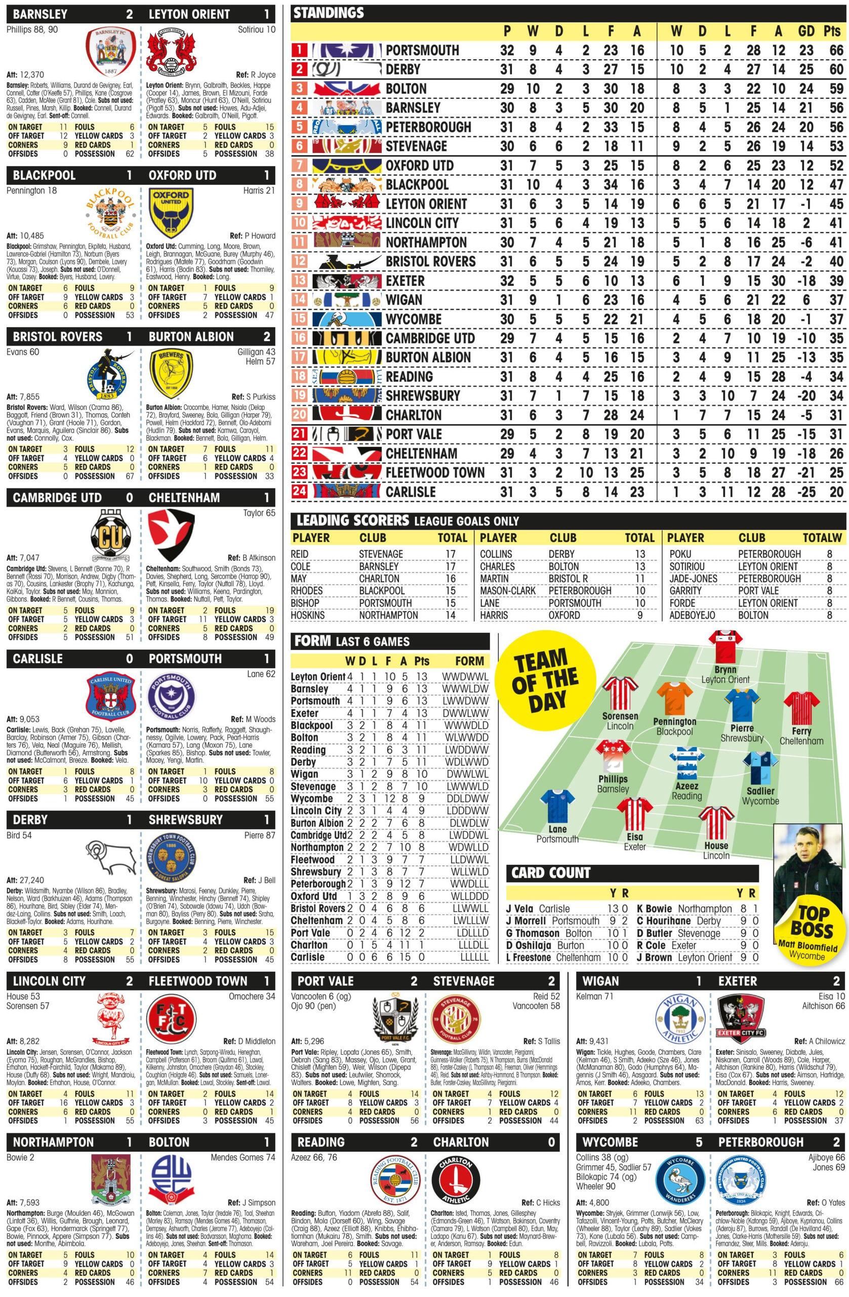 LEAGUE ONE