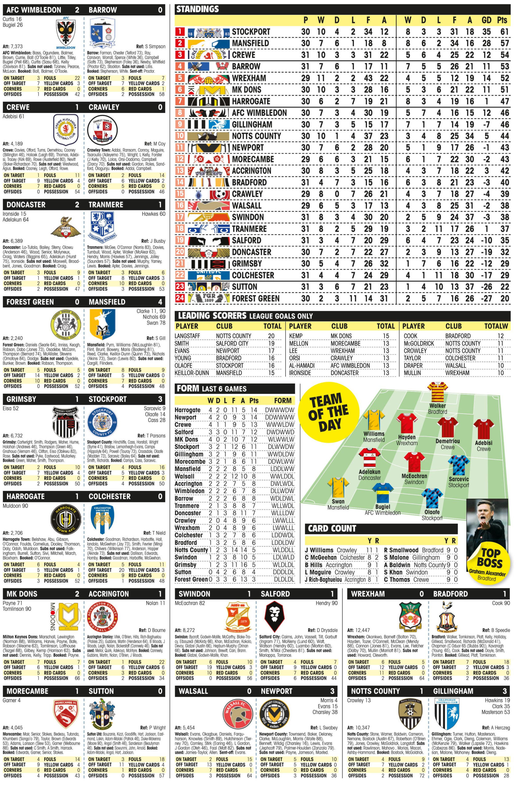 LEAGUE TWO