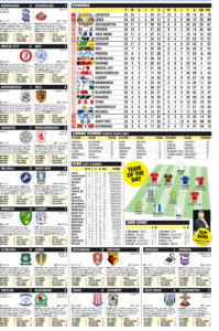 CHAMPIONSHIP RESULTS