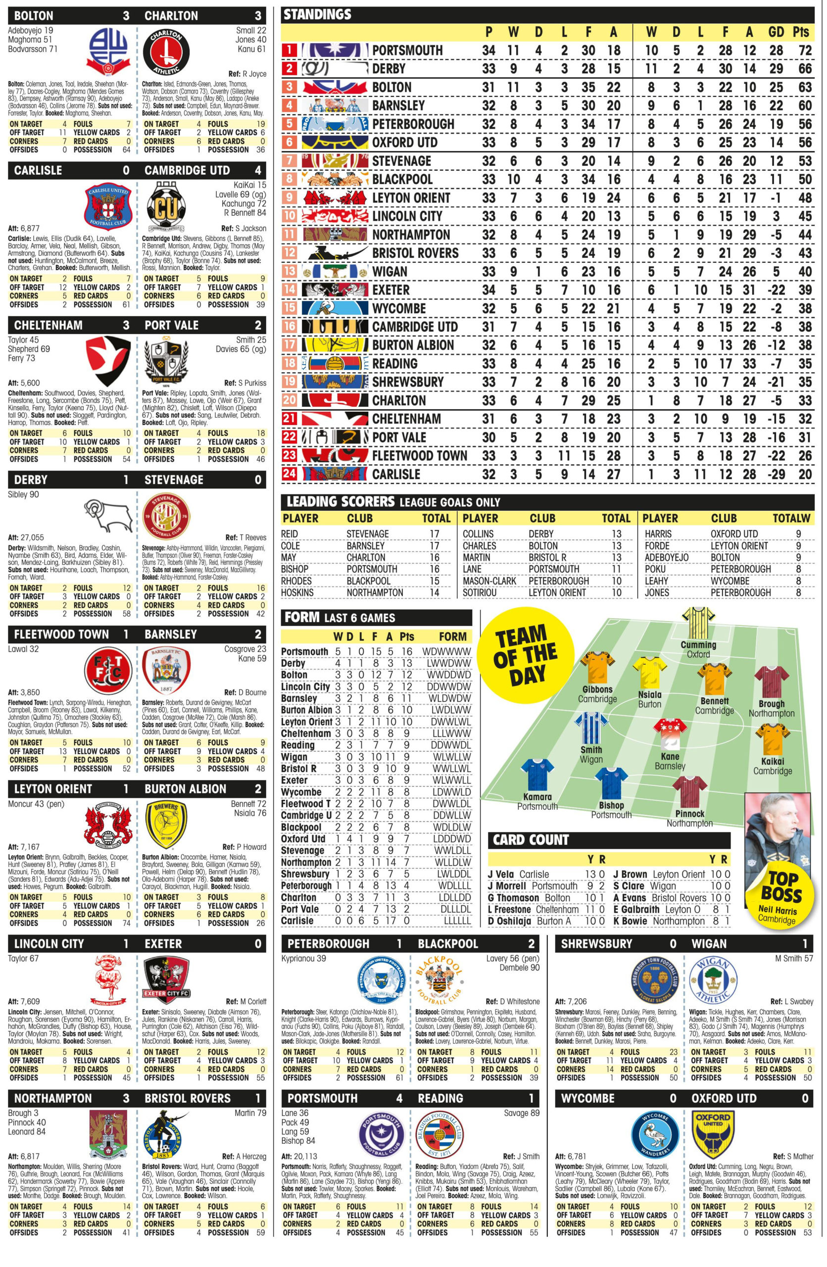 LEAGUE ONE