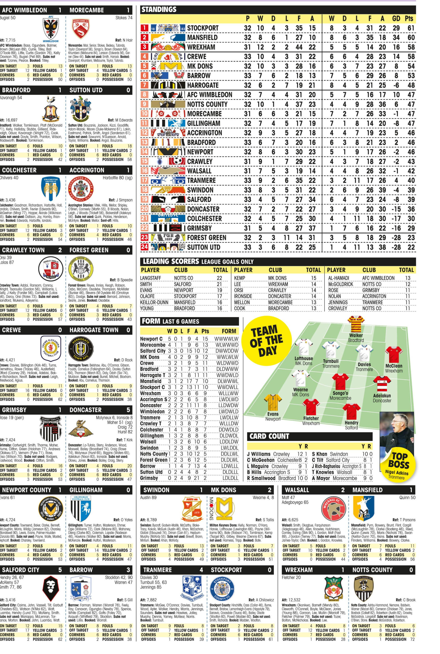 LEAGUE TWO