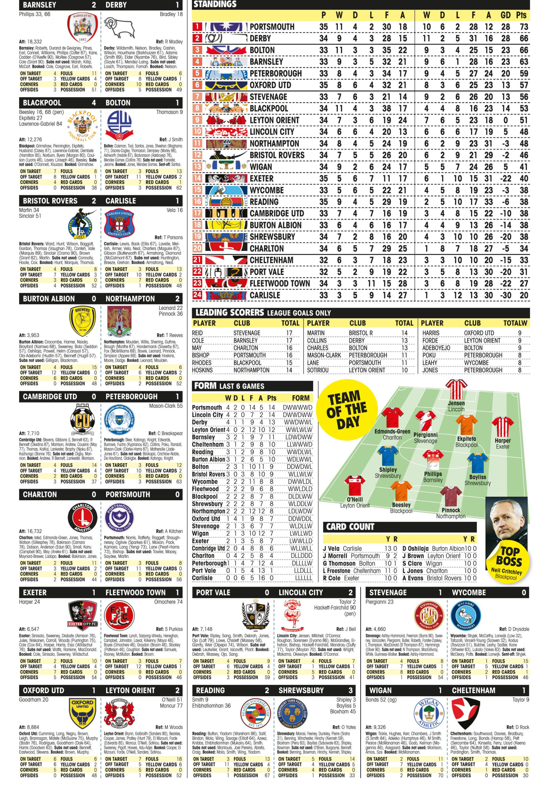 LEAGUE ONE