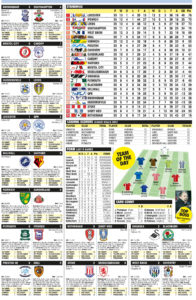 CHAMPIONSHIP RESULTS