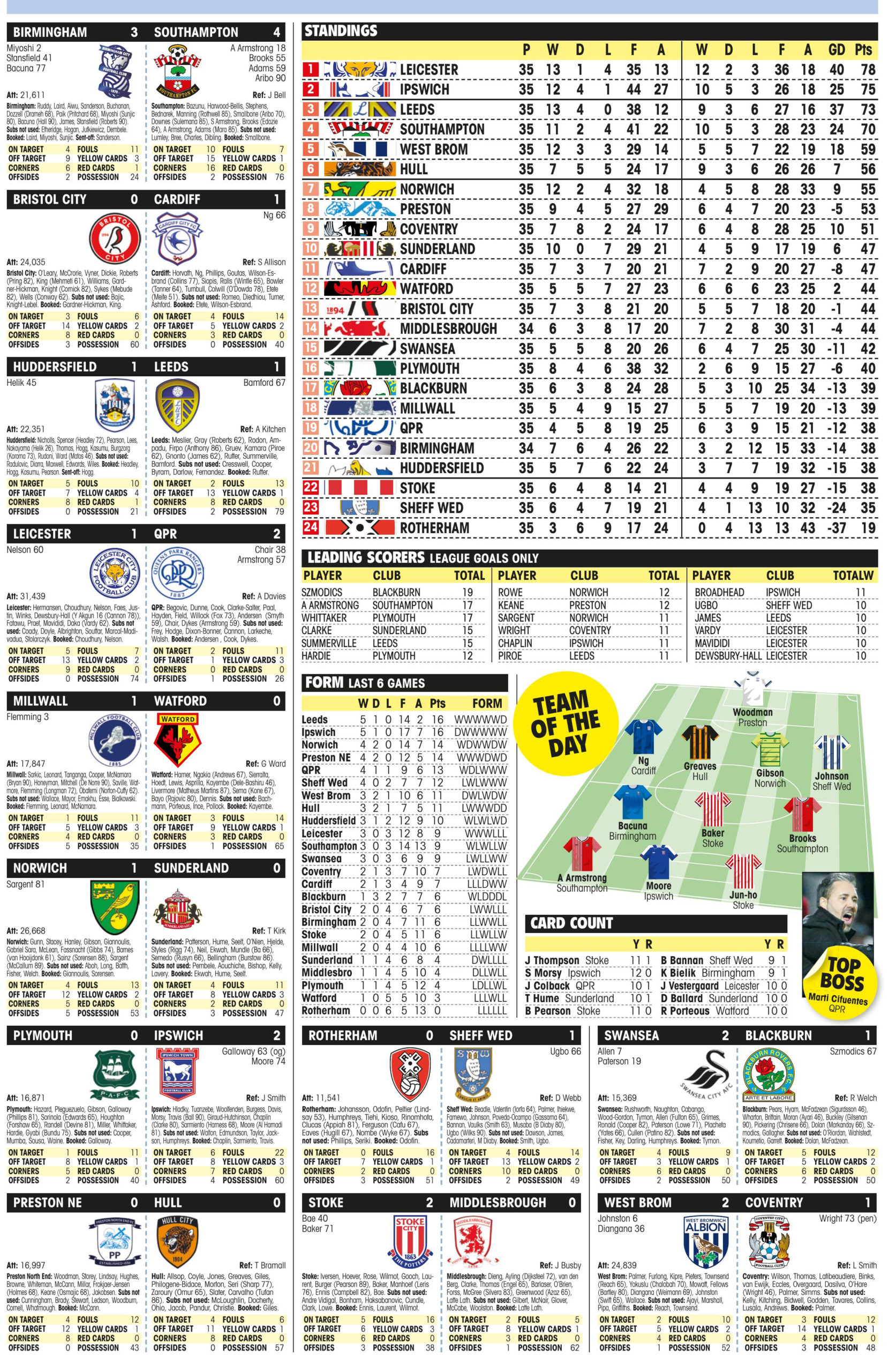 CHAMPIONSHIP RESULTS