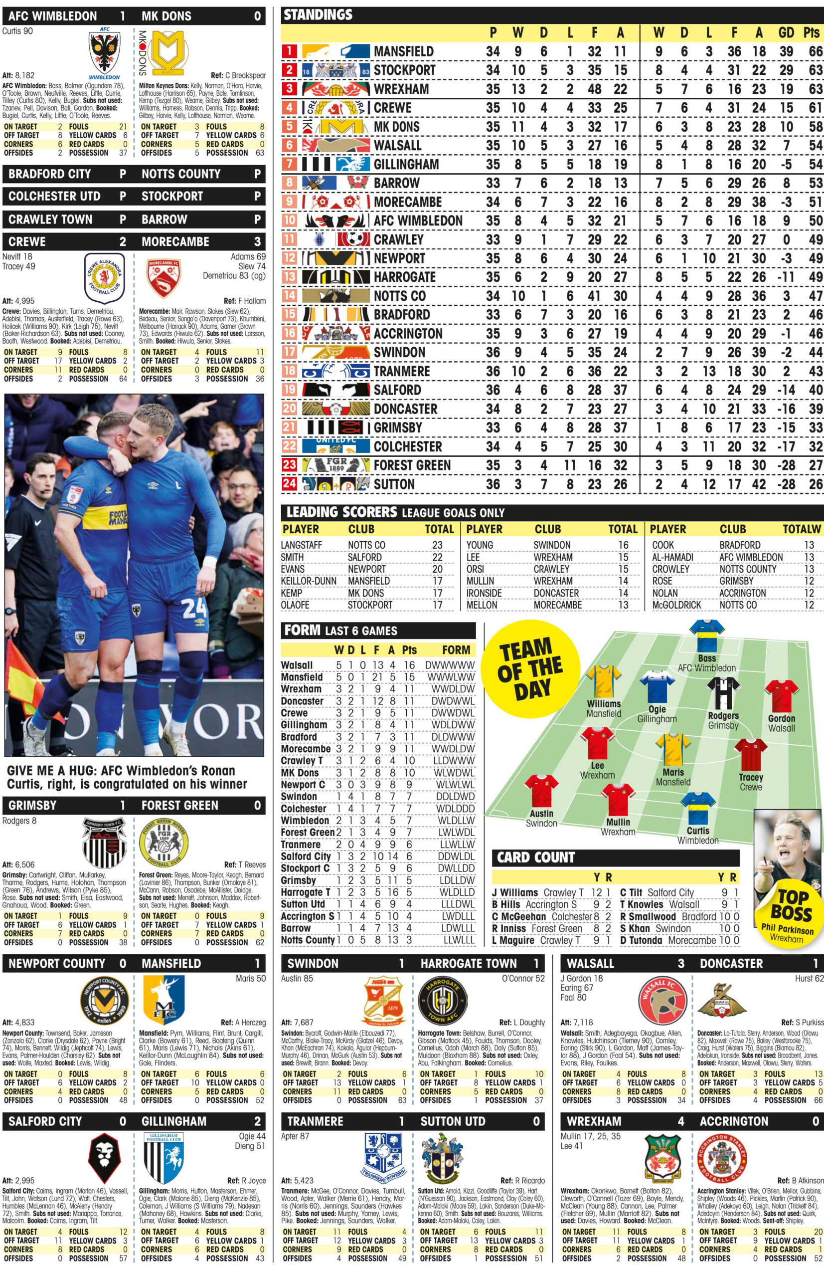 LEAGUE TWO