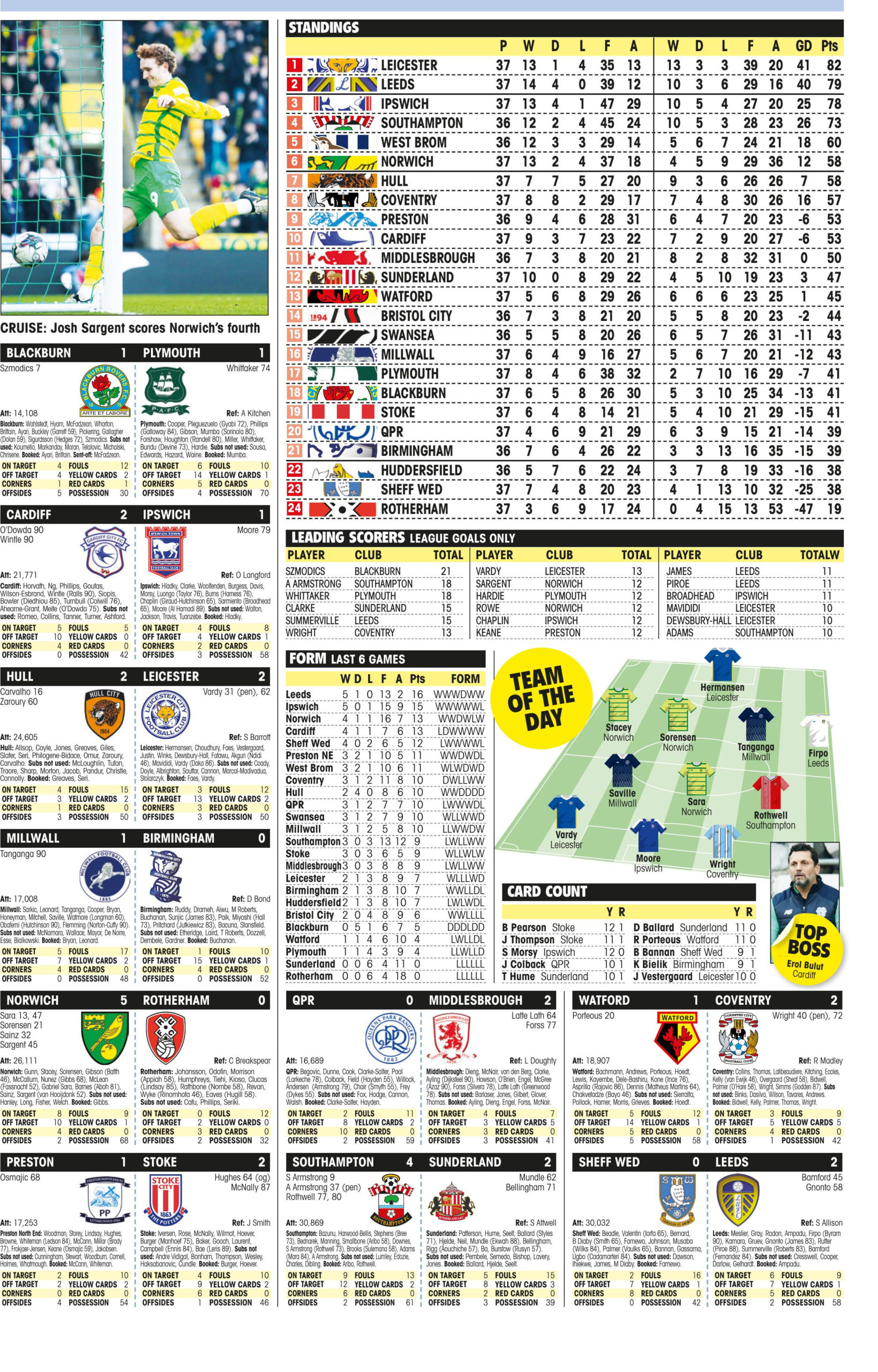 CHAMPIONSHIP RESULTS