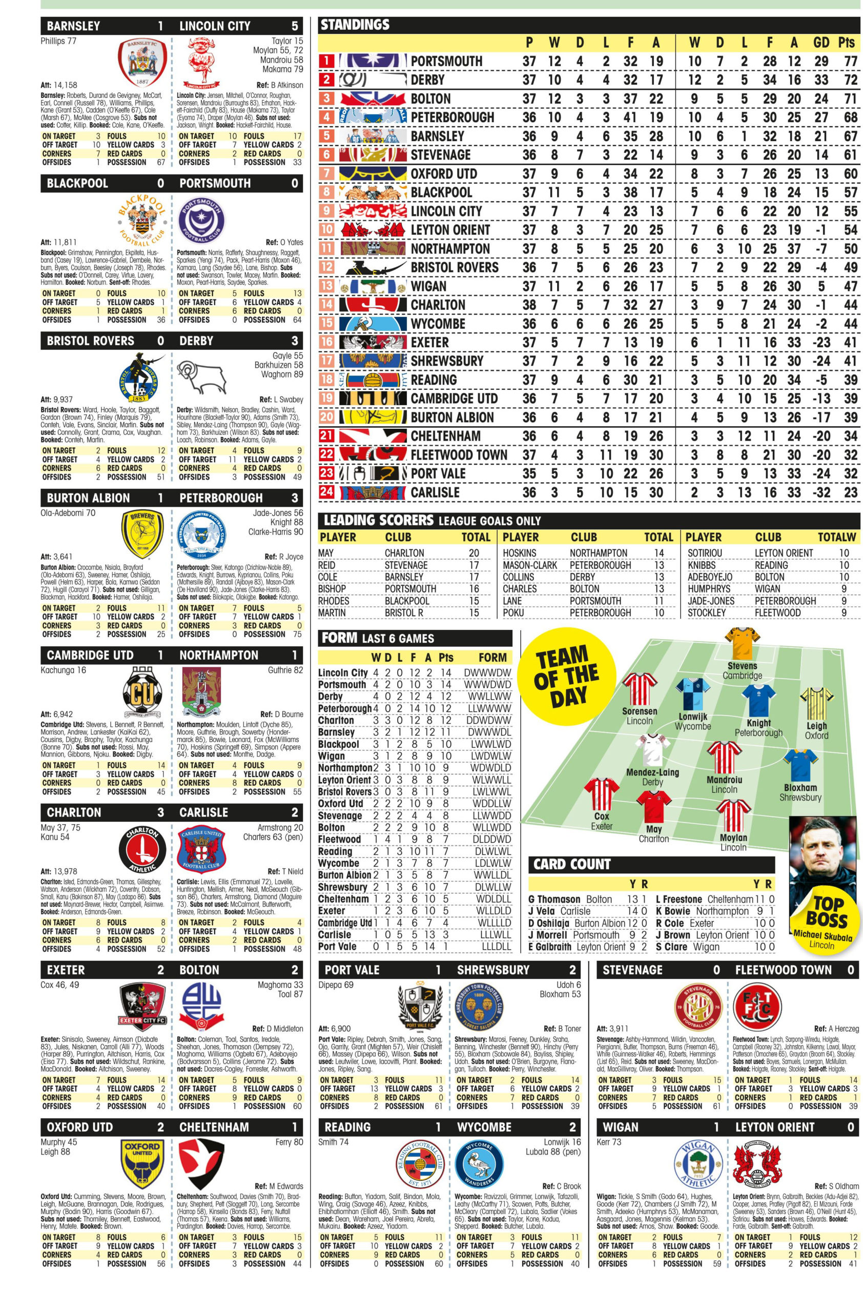 LEAGUE ONE