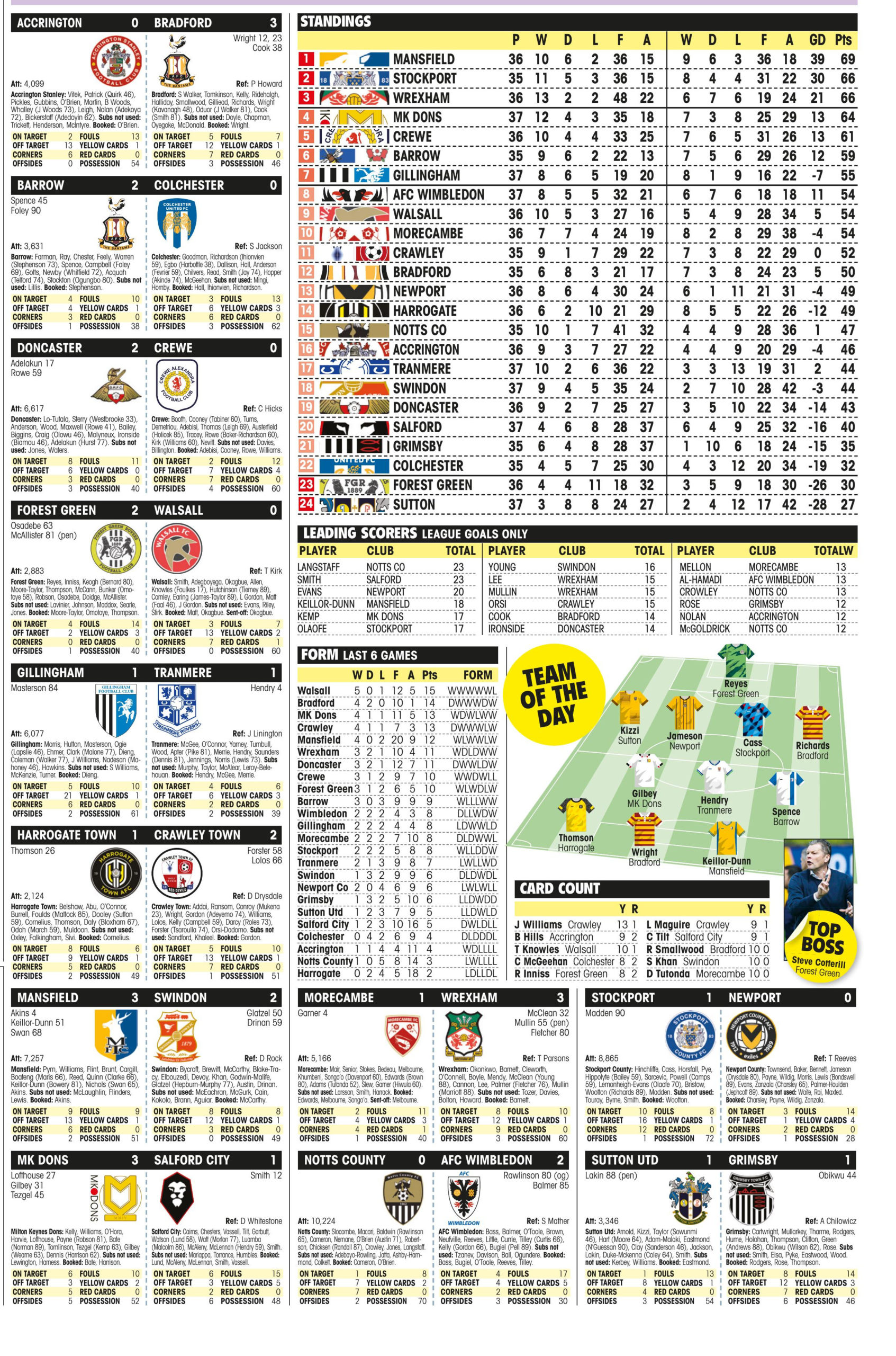 LEAGUE TWO