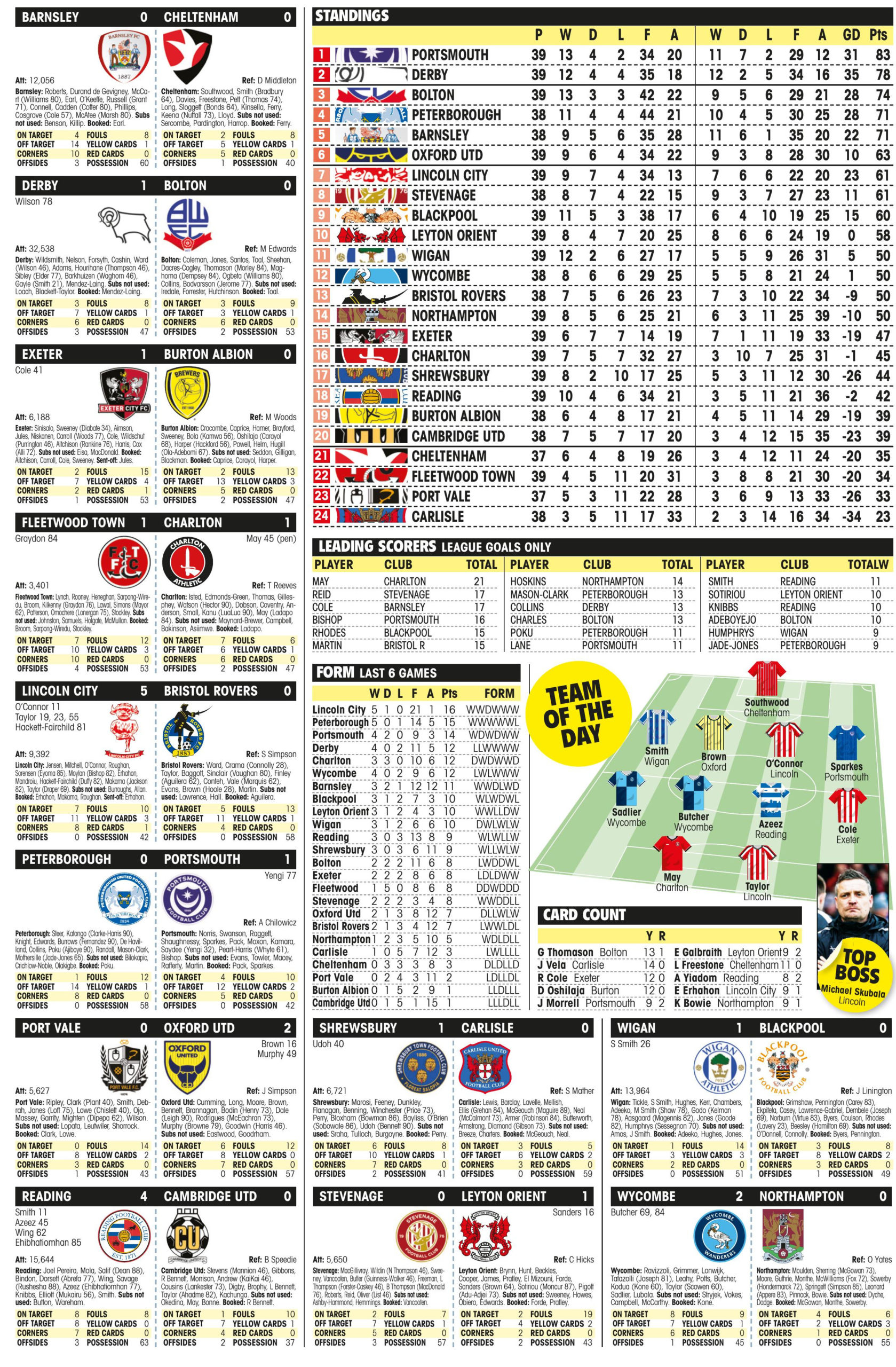 LEAGUE ONE