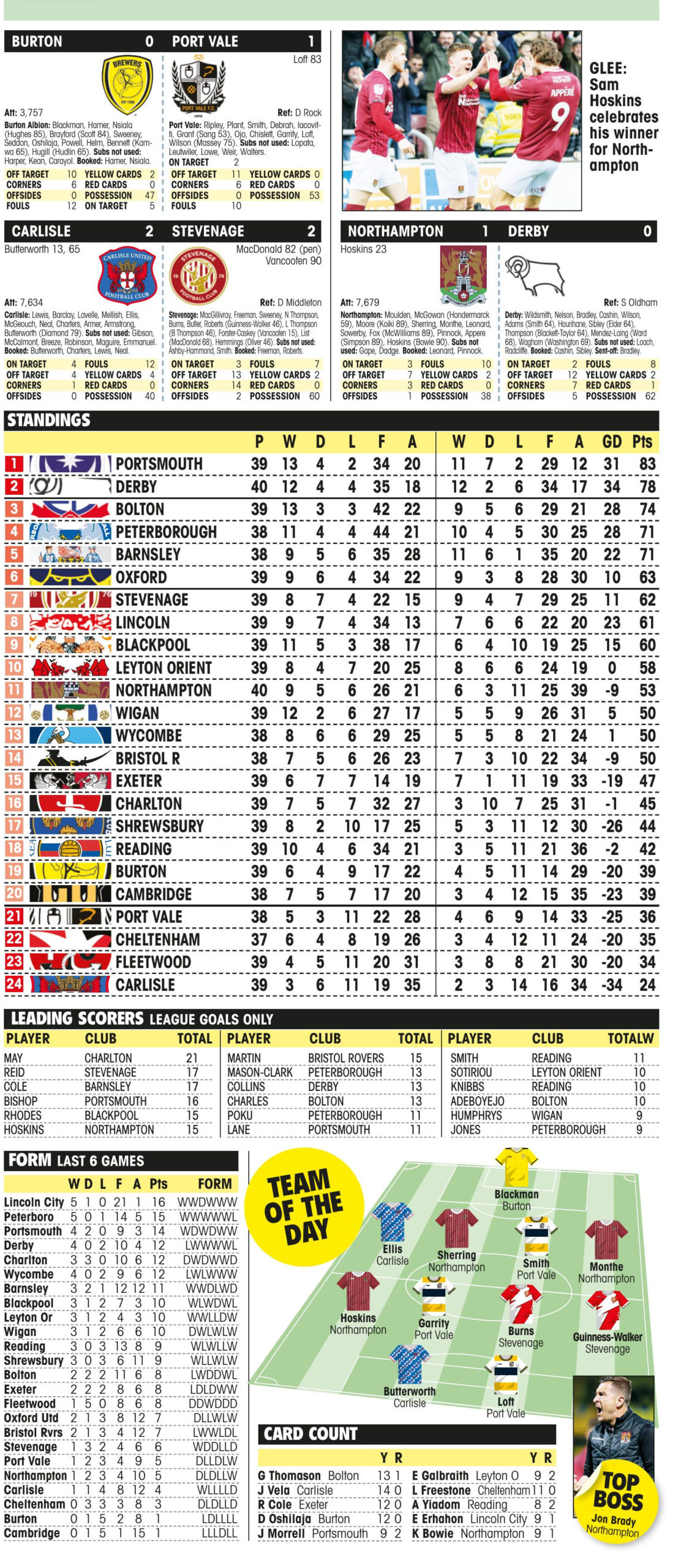 LEAGUE ONE