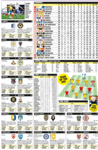 LEAGUE TWO
