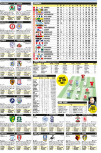 CHAMPIONSHIP RESULTS