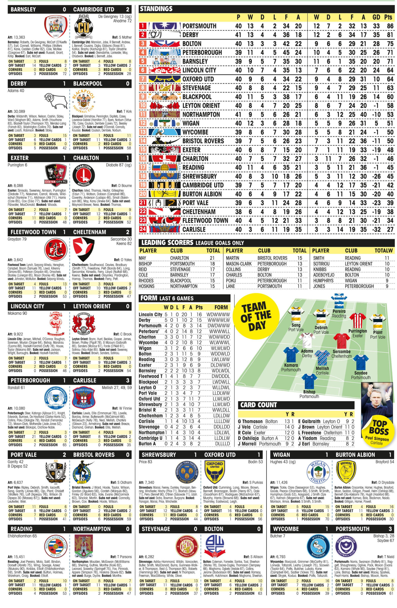 LEAGUE ONE
