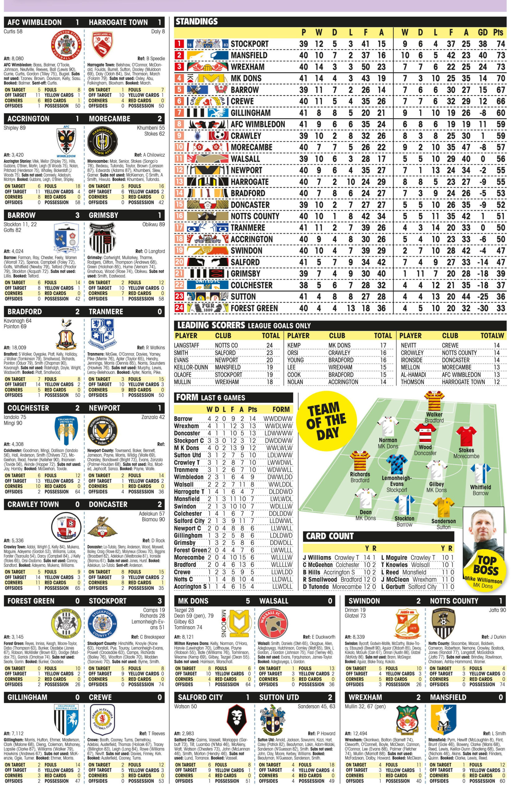 LEAGUE TWO
