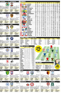 CHAMPIONSHIP RESULTS