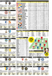 LEAGUE TWO