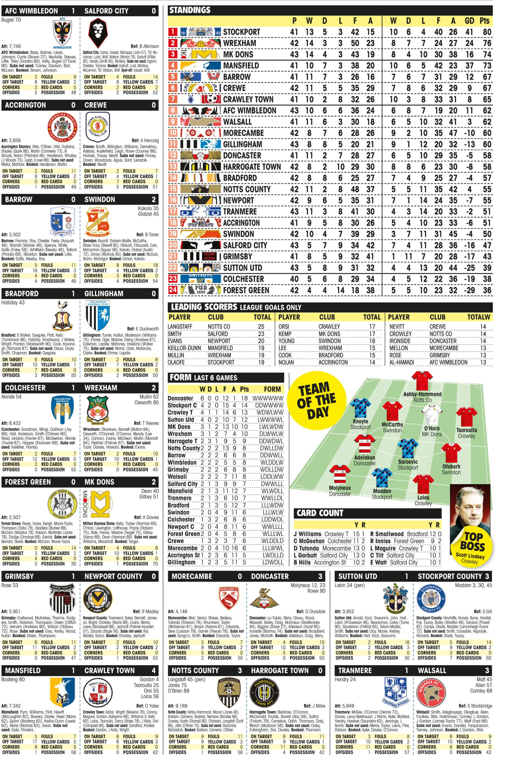 LEAGUE TWO