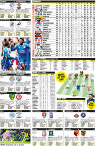 CHAMPIONSHIP RESULTS