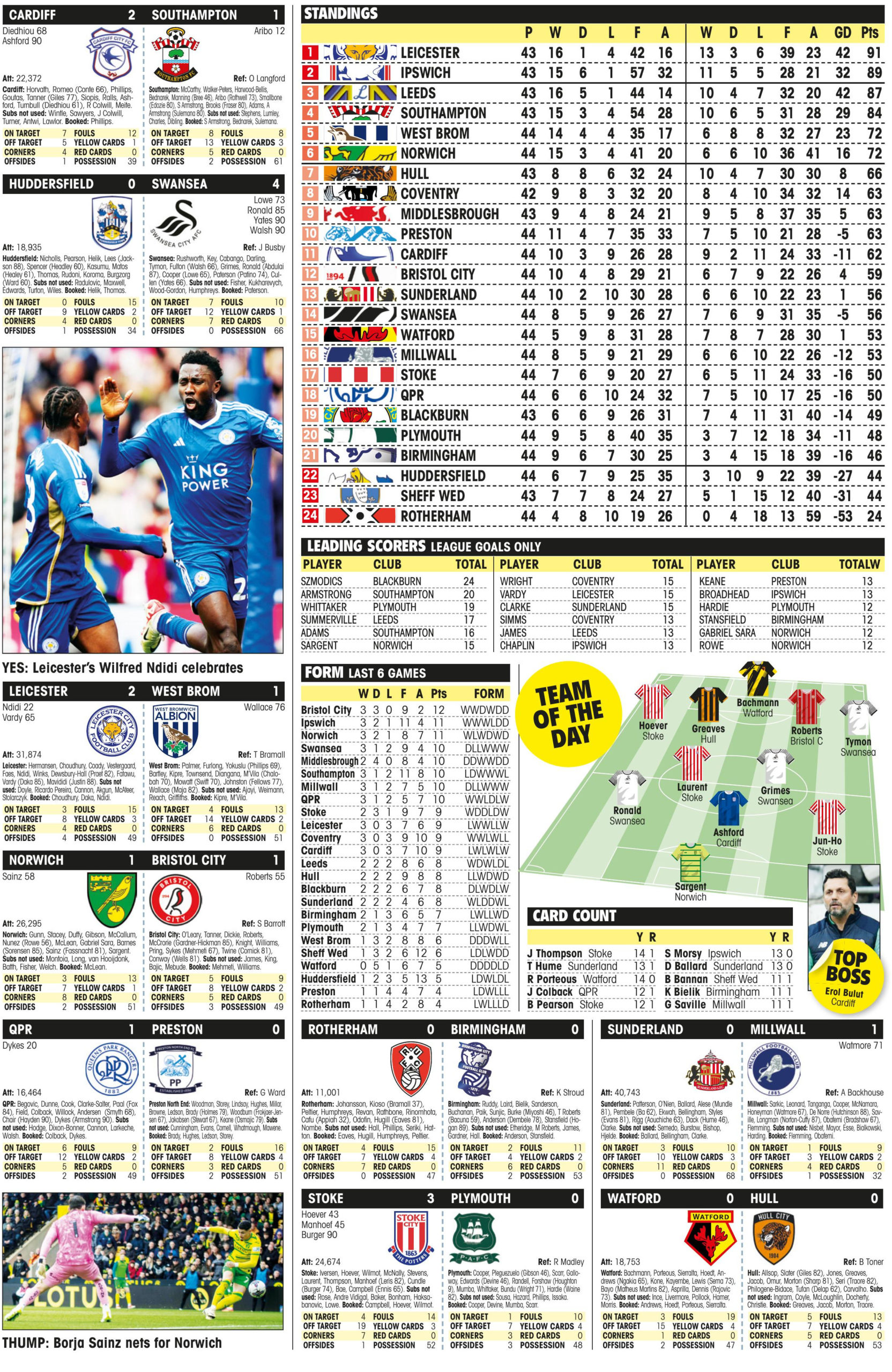 CHAMPIONSHIP RESULTS