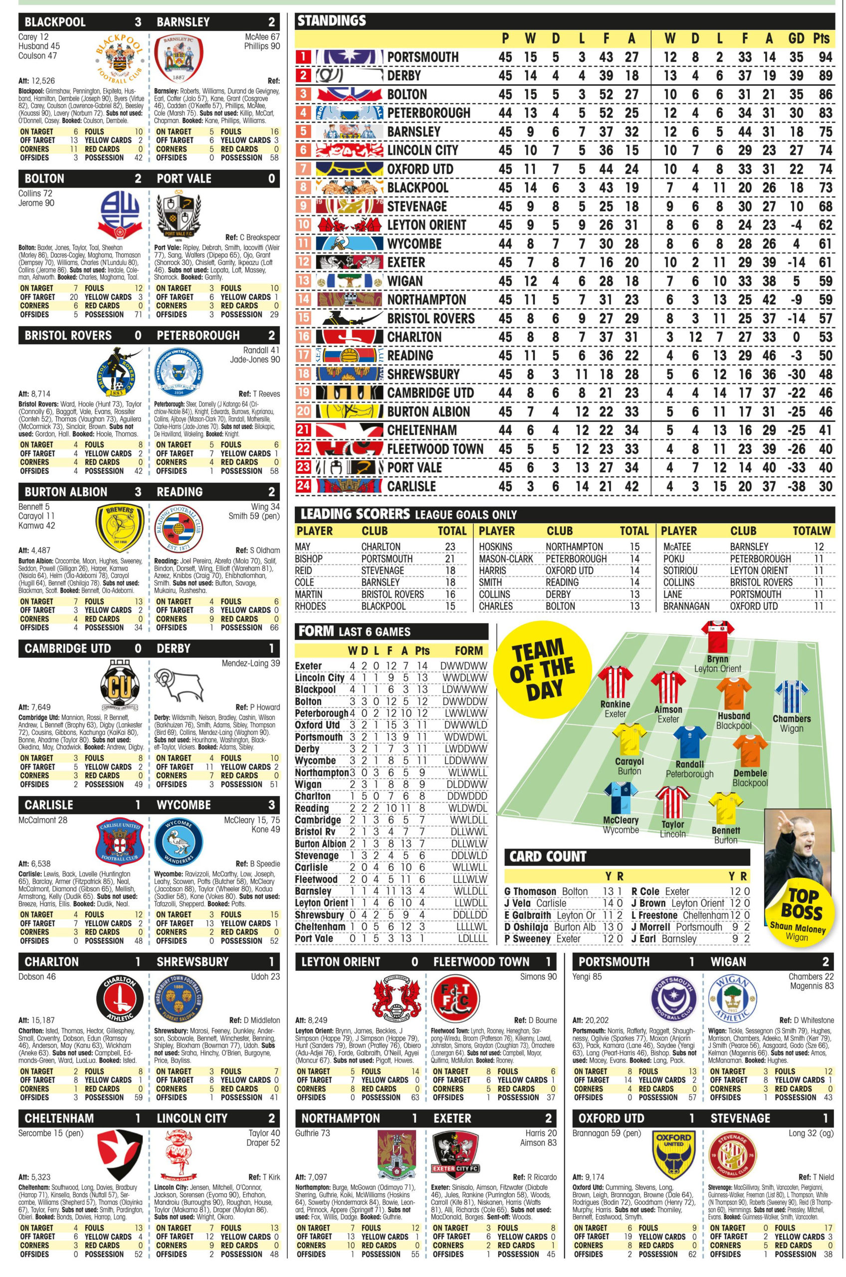 LEAGUE ONE