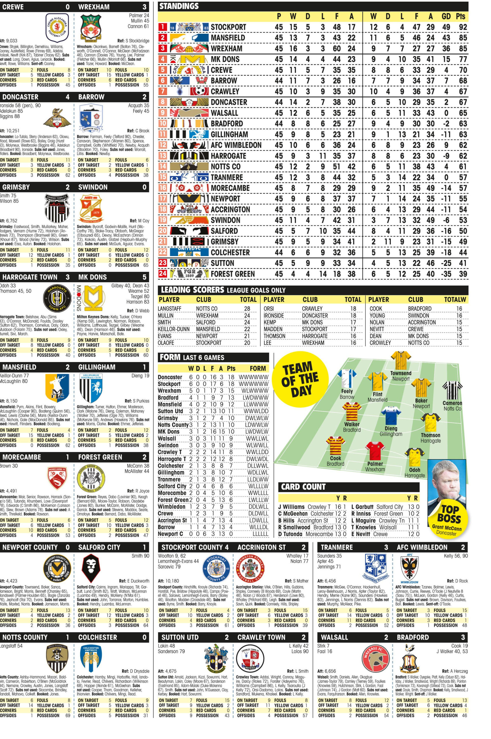 LEAGUE TWO