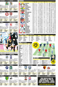 CHAMPIONSHIP RESULTS