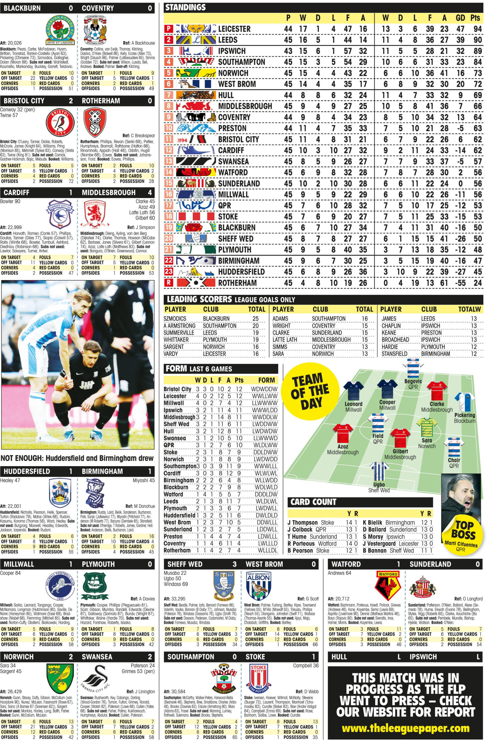 CHAMPIONSHIP RESULTS