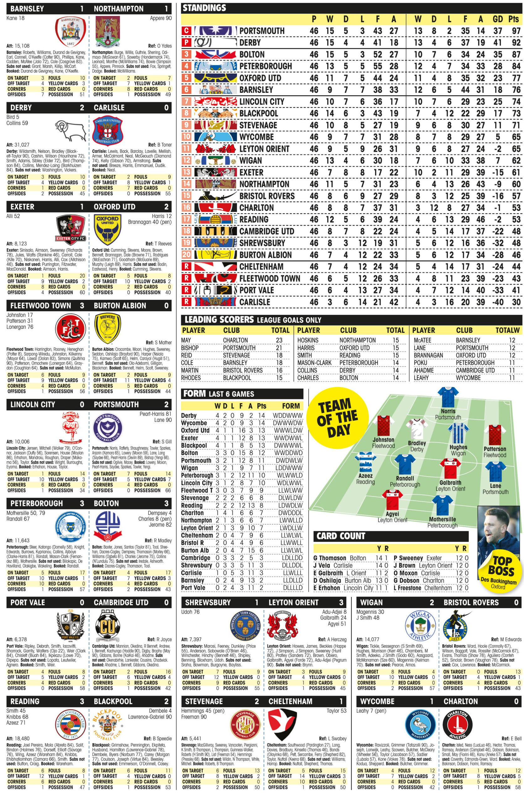 LEAGUE ONE