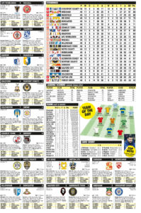 LEAGUE TWO