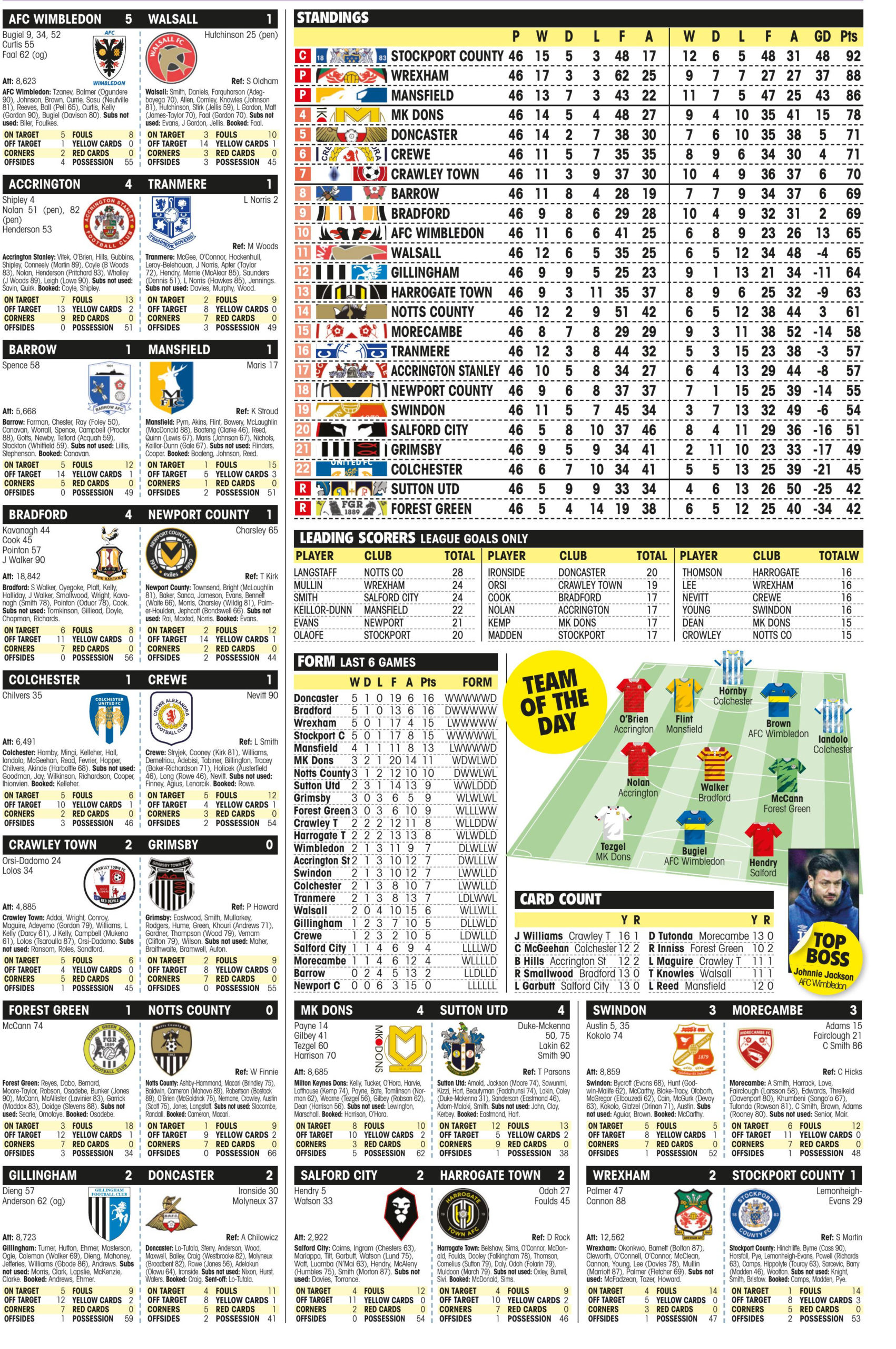 LEAGUE TWO