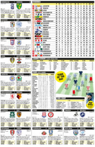 CHAMPIONSHIP RESULTS