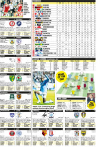 CHAMPIONSHIP RESULTS