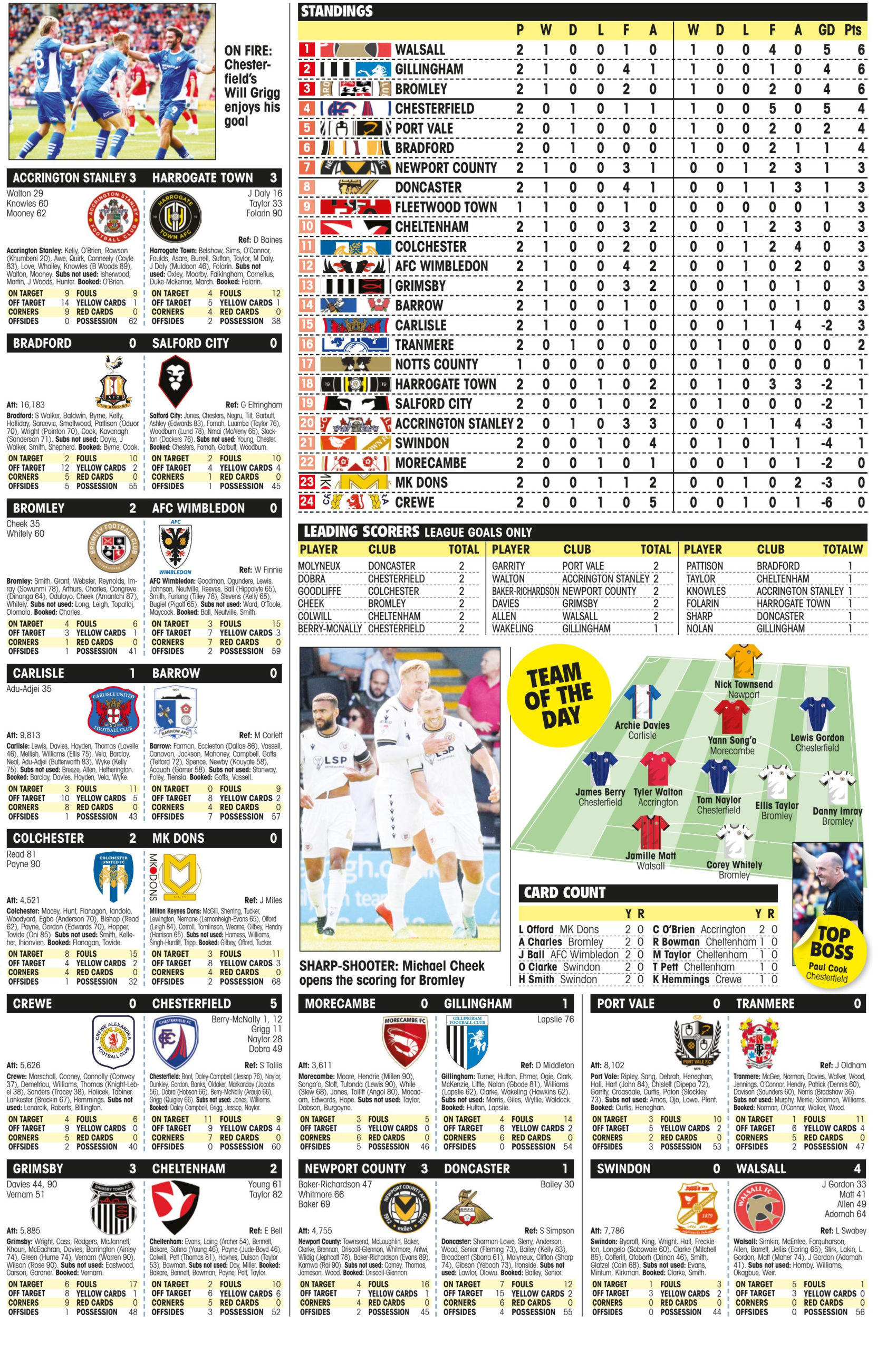 LEAGUE TWO