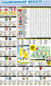 CHAMPIONSHIP RESULTS