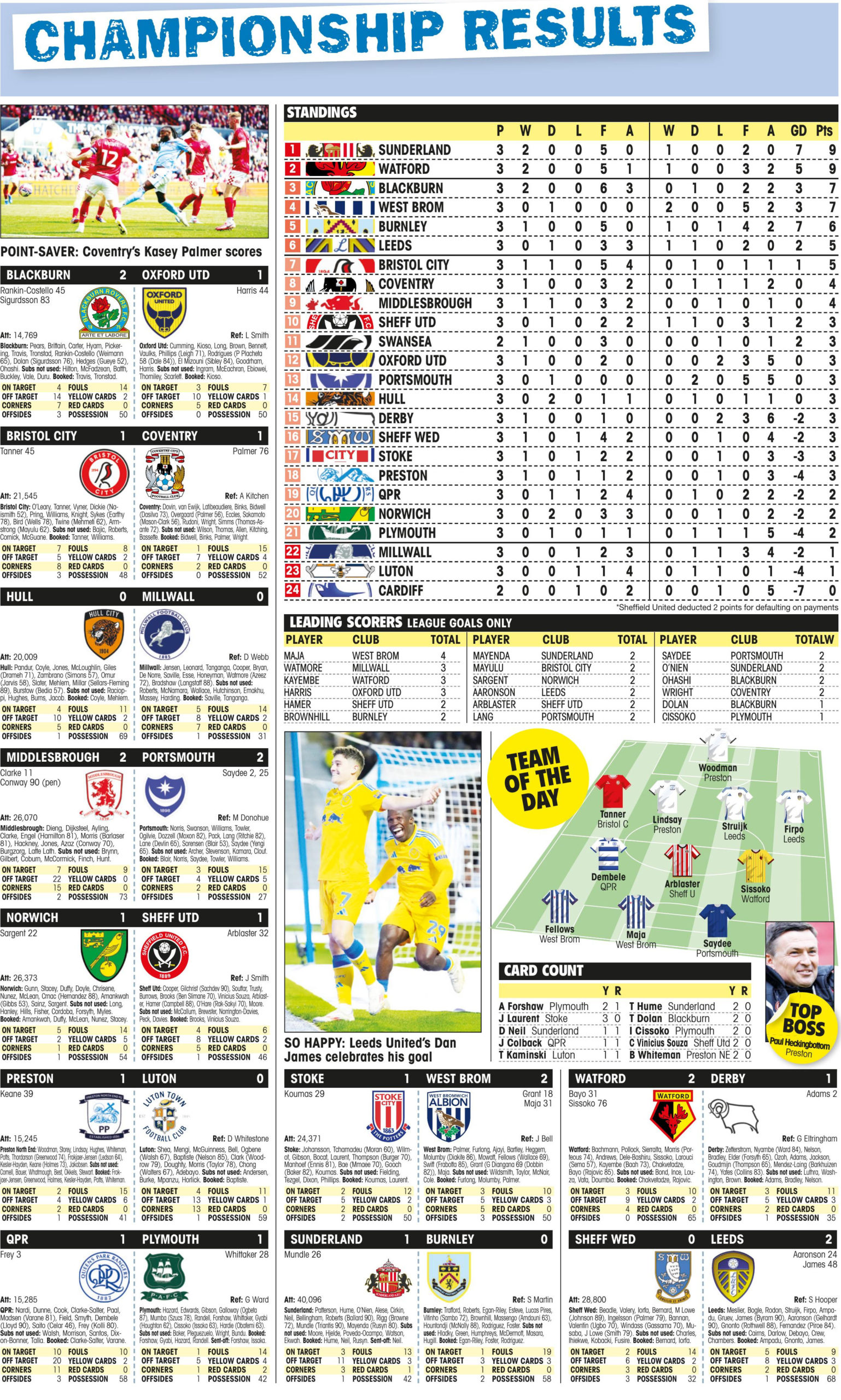 CHAMPIONSHIP RESULTS